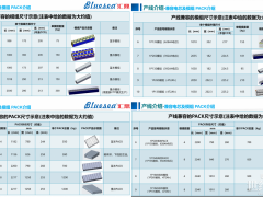 汇鼎智能为锦浪科技交付24PPM储能模组线