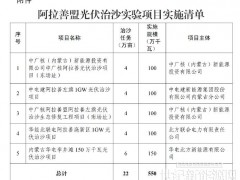 5.5GW！内蒙古阿拉善盟光伏治沙实验项目公布