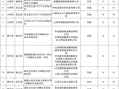 1.52GW！山西公示2026年第三批拟废止风光项目规模清单