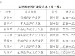 2029年建成！山西公布第一批省级零碳园区建设名单