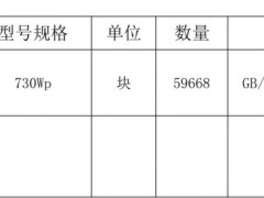 流标!中交43MW光伏组件集采