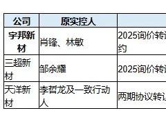 20.66亿!三家光伏企业实控人套现
